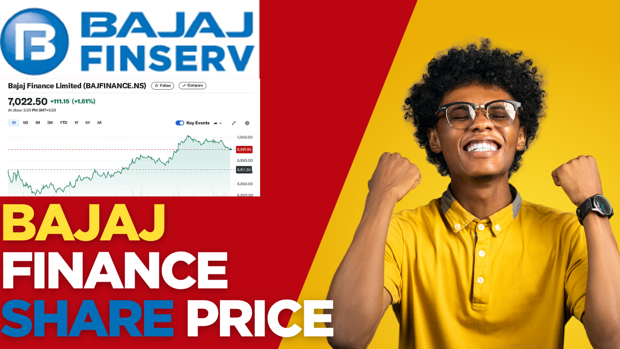 Bajaj Finance Share Price:
